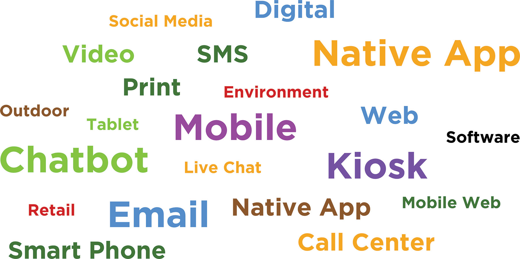 Digital Channels Development